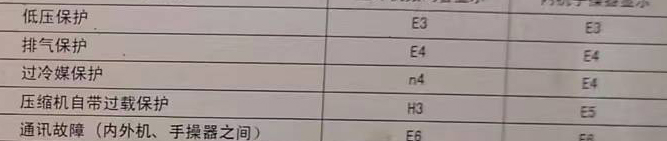 南明空调电话在哪里找